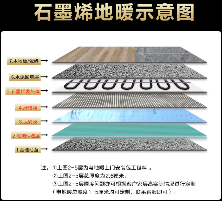 酒泉市 石墨烯电地暖公司哪家好？施工质量核心标准
